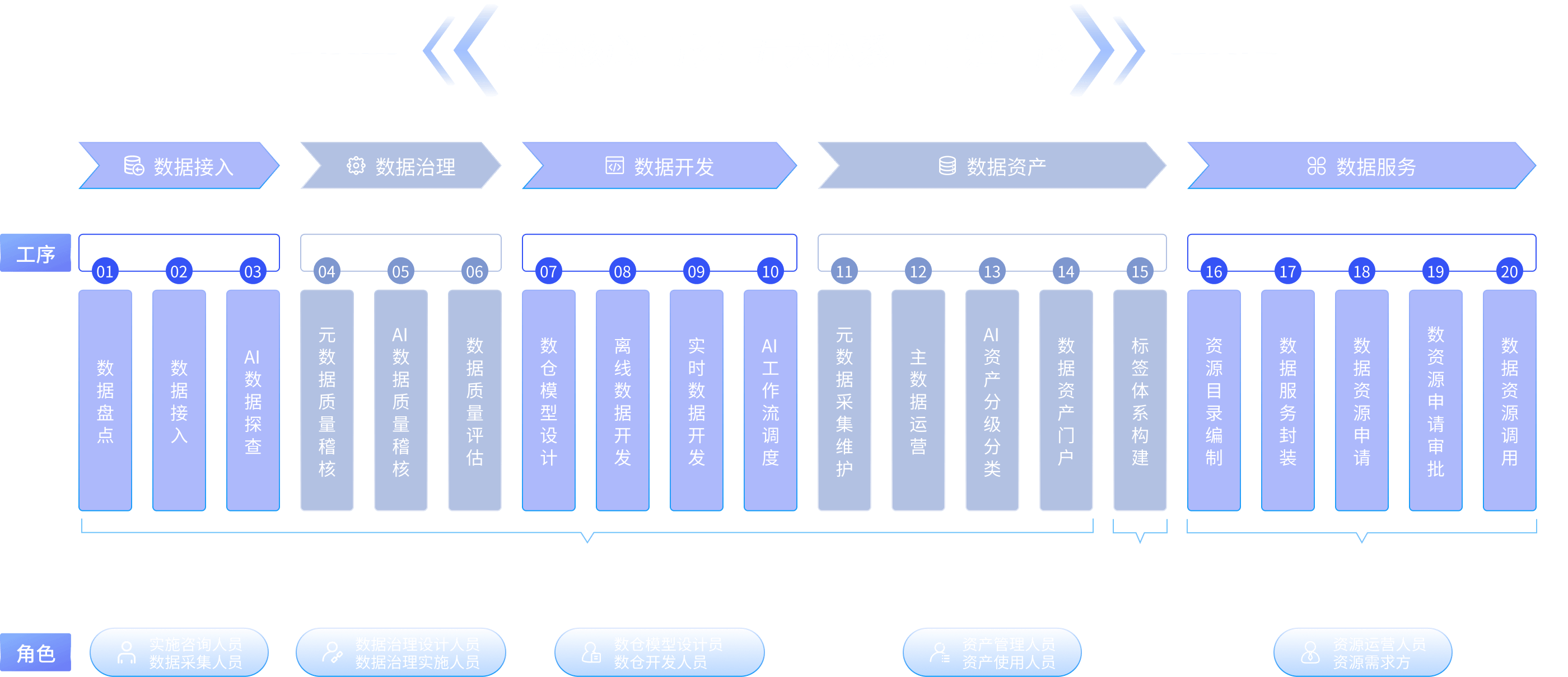 architecture bg