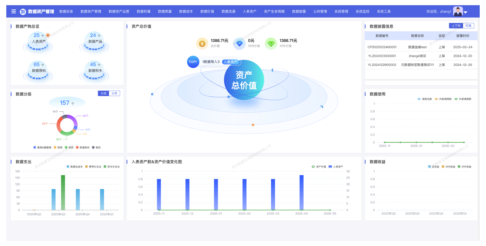 关键词搜索